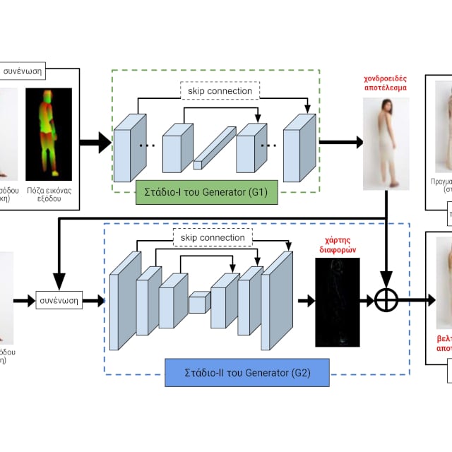 Diploma Thesis — GANs for Pose & Style Selection in Fashion
